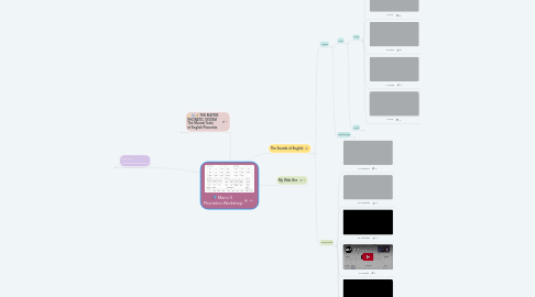 Mind Map: Mario V Phonetics Workshop