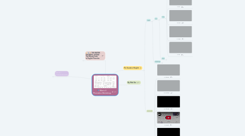 Mind Map: Mario V  Phonetics Workshop