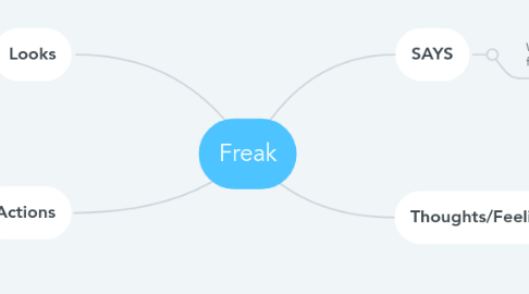 Mind Map: Freak