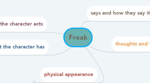 Mind Map: Freak