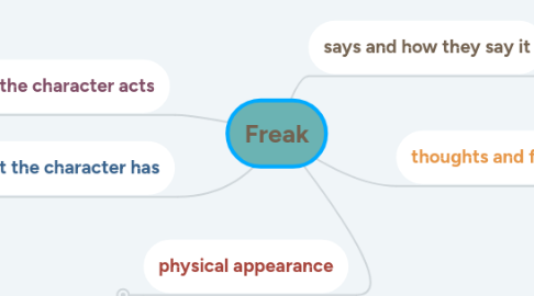 Mind Map: Freak