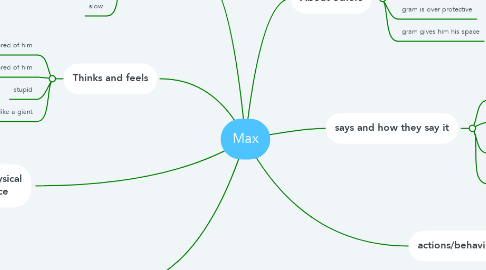 Mind Map: Max