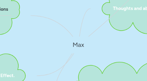 Mind Map: Max