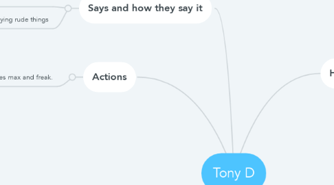 Mind Map: Tony D