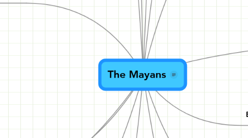 Mind Map: The Mayans