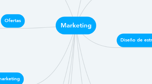 Mind Map: Marketing