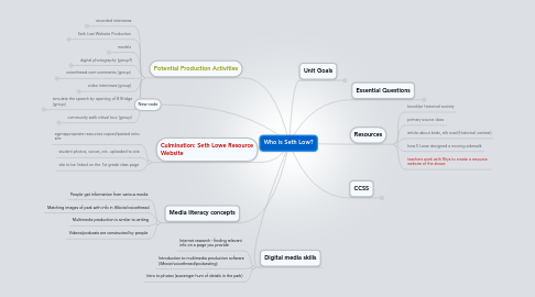 Mind Map: Who is Seth Low?