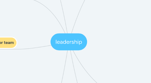 Mind Map: leadership