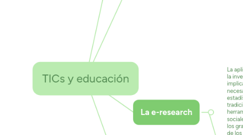 Mind Map: TICs y educación