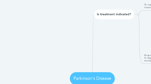 Mind Map: Parkinson's Disease