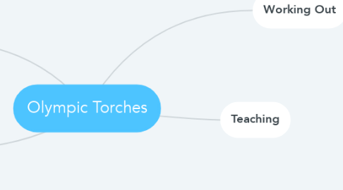 Mind Map: Olympic Torches