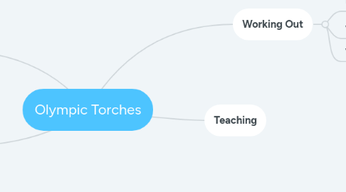 Mind Map: Olympic Torches