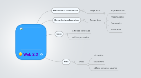 Mind Map: Web 2.0