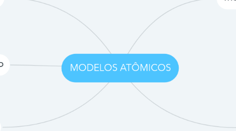 Mind Map: MODELOS ATÔMICOS