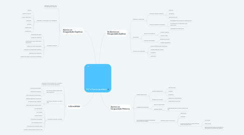 Mind Map: TIC's Para la Igualdad