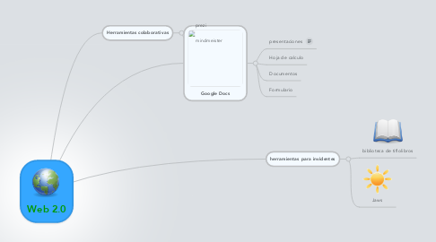 Mind Map: Web 2.0