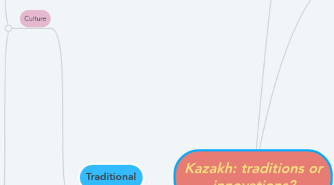Mind Map: Kazakh: traditions or innovations?