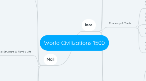 Mind Map: World Civilizations 1500