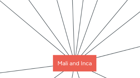 Mind Map: Mali and Inca