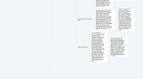 Mind Map: Elements of Empires Project