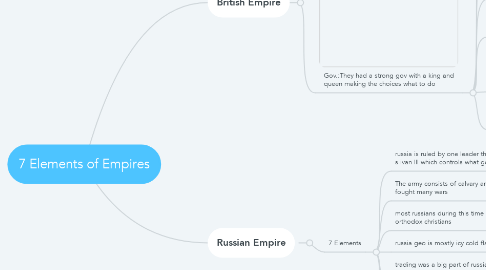 Mind Map: 7 Elements of Empires