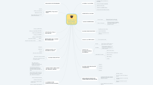 Mind Map: CALIDAD EN LA ENSEÑANZA UNIVERSITARIA