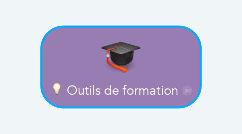 Mind Map: Outils de formation