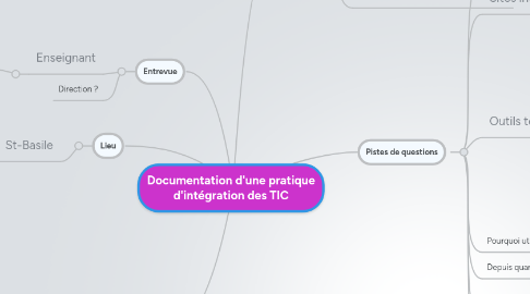 Mind Map: Documentation d'une pratique d'intégration des TIC