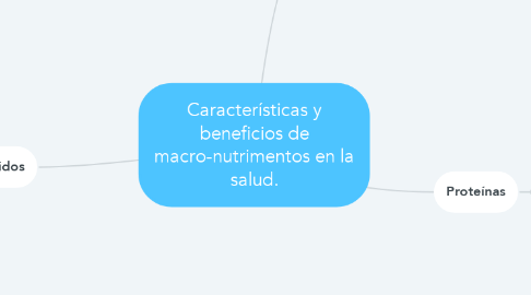 Mind Map: Características y beneficios de macro-nutrimentos en la salud.