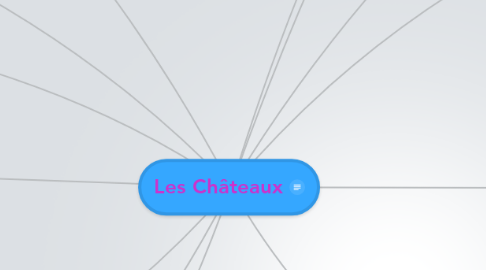Mind Map: Les Châteaux