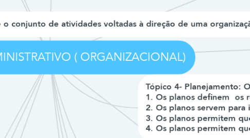 Mind Map: PROCESSO ADMINISTRATIVO ( ORGANIZACIONAL)