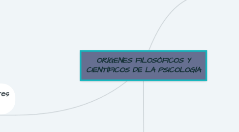 Mind Map: ORÍGENES FILOSÓFICOS Y CIENTÍFICOS DE LA PSICOLOGÍA