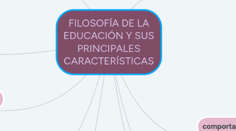 Mind Map: FILOSOFÍA DE LA EDUCACIÓN Y SUS PRINCIPALES CARACTERÍSTICAS