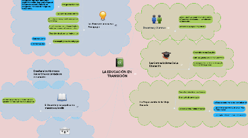 Mind Map: LA EDUCACIÓN EN TRANSICIÓN