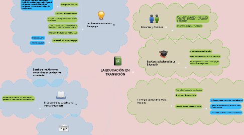 Mind Map: LA EDUCACIÓN EN  TRANSICIÓN