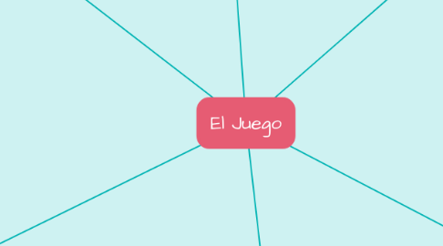 Mind Map: El Juego