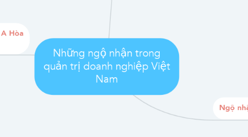 Mind Map: Những ngộ nhận trong quản trị doanh nghiệp Việt Nam