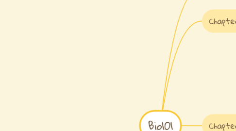 Mind Map: Bio101