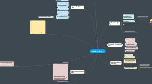 Mind Map: Photoelectric Effect