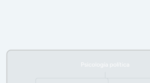 Mind Map: Percepción social y atribución causal