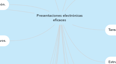 Mind Map: Presentaciones electrónicas eficaces