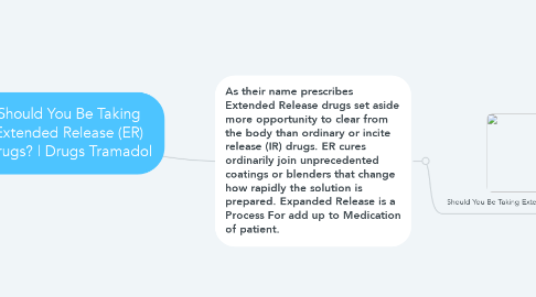 Mind Map: Should You Be Taking Extended Release (ER) Drugs? | Drugs Tramadol