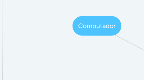 Mind Map: Computador