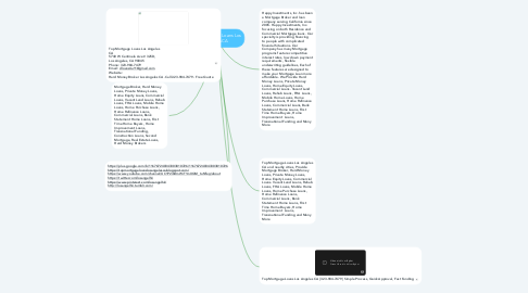 Mind Map: Top Mortgage Loans Los Angeles CA
