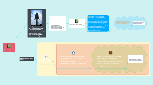 Mind Map: Brecha digital