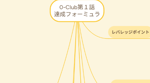 Mind Map: 0-Club第1話 達成フォーミュラ