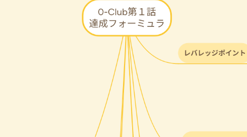 Mind Map: 0-Club第１話 達成フォーミュラ