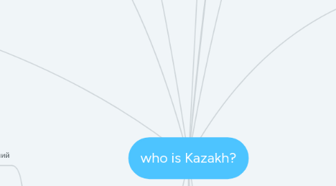 Mind Map: who is Kazakh?