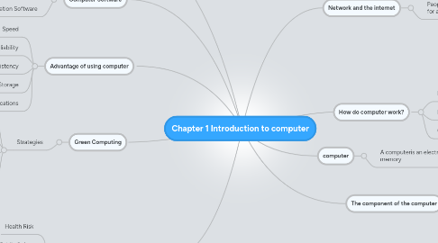 Mind Map: Chapter 1 Introduction to computer