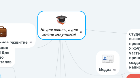 Mind Map: Не для школы, а для жизни мы учимся!